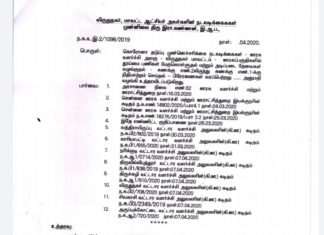 விருதுநகர் மாவட்ட ஆட்சியர் உத்தரவு