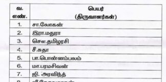 பதவி உயர்வு பட்டியல் – ஊரக வளர்ச்சித்துறை