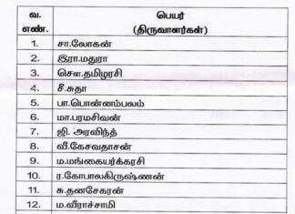 பதவி உயர்வு பட்டியல் – ஊரக வளர்ச்சித்துறை