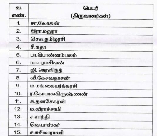 பதவி உயர்வு பட்டியல் – ஊரக வளர்ச்சித்துறை