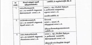 ஊரக வளர்ச்சித்துறையில் பதவி உயர்வு மற்றும் இடமாறுதல்