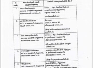 ஊரக வளர்ச்சித்துறையில் பதவி உயர்வு மற்றும் இடமாறுதல்