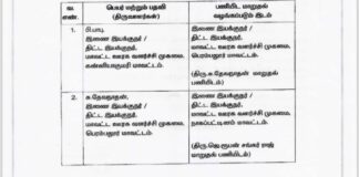 திட்ட இயக்குநர்கள் இடமாற்றம் – சாதித்த வளர்ச்சித் துறை