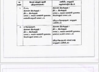 திட்ட இயக்குநர்கள் இடமாற்றம் – சாதித்த வளர்ச்சித் துறை