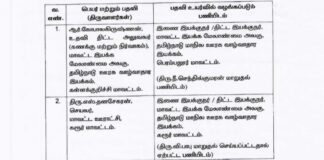 திட்ட இயக்குநராக பதவி உயர்வுடன் பணியிட மாறுதல்
