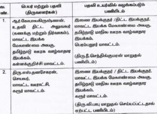 திட்ட இயக்குநராக பதவி உயர்வுடன் பணியிட மாறுதல்