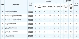 1483 ஊராட்சி செயலாளர்கள் காலிப்பணியிடங்கள் – உடனே விண்ணப்பிக்கலாம்