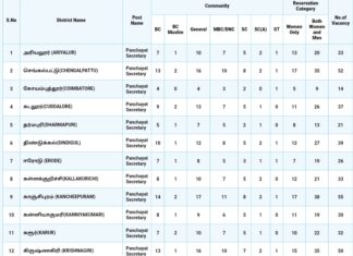 1483 ஊராட்சி செயலாளர்கள் காலிப்பணியிடங்கள் – உடனே விண்ணப்பிக்கலாம்