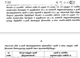 ஊரக வளர்ச்சித்துறை – மாவட்டங்கள் சில பல மண்டலமாக பிரிப்பு